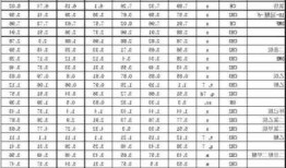 氘代二甲基亚砜，氘代二甲基亚砜化学位移？