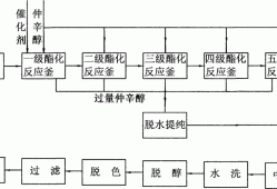 邻苯二甲酸二辛酯，邻苯二甲酸二辛酯生产工艺！