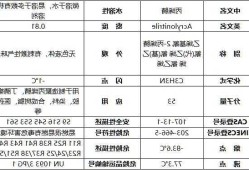 丙烯腈msds，丙烯腈对人体的危害