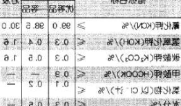 氰酸钾，氰酸钾铝的功效与作用？