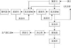 氯乙酸甲酯，氯乙酸甲酯生产工艺？