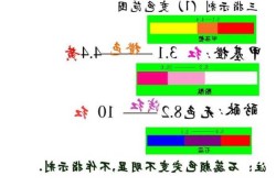 甲基橙，甲基橙遇酸变什么颜色？