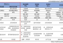 mhp，mhp氢氧化镍钴全称！