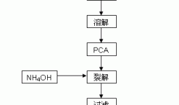 7-adca，7ADCA酶法生产工艺！