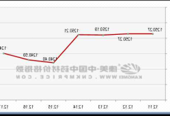 硫酸钠价格，硫酸钠价格行情！