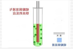 环烷酸铜，环烷酸铜与硫酸铜在水产作用区别