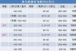 氮化铬铁，氮化铬铁价格？