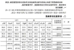 高岭土，高岭土主要成分？