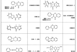 黄酮醇，黄酮醇类化合物！