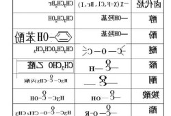 羟基乙烷，羟基乙烷二膦酸和羟基乙叉酸一样吗！