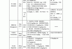 环烷酸，环烷酸锌的作用和用途？