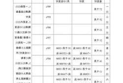 dopc，斗殴赔偿标准！