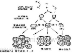 5a分子筛的简单介绍