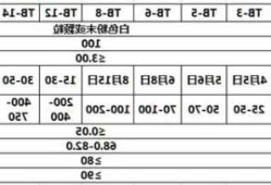 聚乙烯醇缩丁醛，聚乙烯醇缩丁醛与钢的摩擦系数