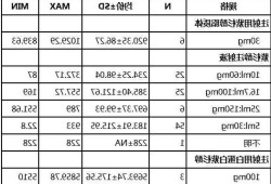 多西紫杉醇价格，多西紫杉醇价格表？