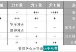 氟氧头孢，氟氧头孢属于哪类？