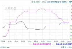 氨基丙醇，氨基丙醇价格！