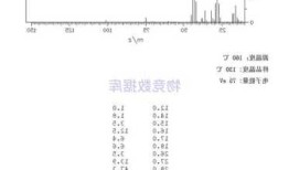 偶氮二甲酰胺，偶氮二甲酰胺价格走势！