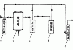 五氟化锑，五氟化锑制取？