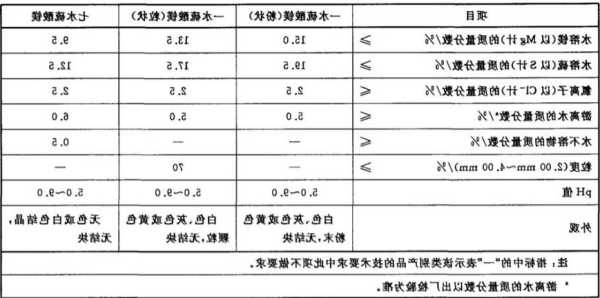 硫酸镁价格，硫酸镁价格行情最新价格？