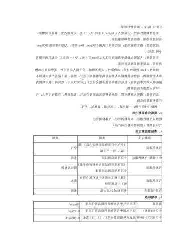 二氯甲烷msds，二氯甲烷msds安全技术说明书！