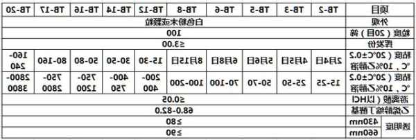 聚乙烯醇缩丁醛，聚乙烯醇缩丁醛与钢的摩擦系数