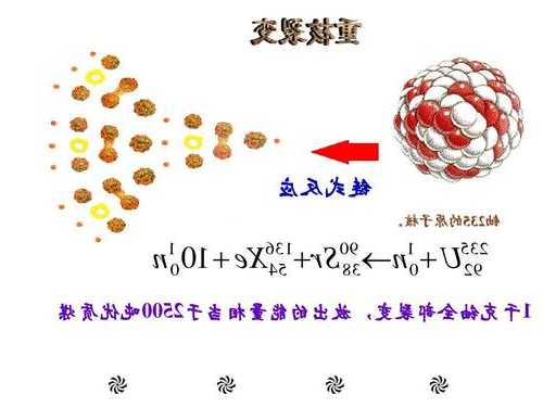 氘气，氘氚聚变释放的能量比铀235裂变反应释放的能量高倍！