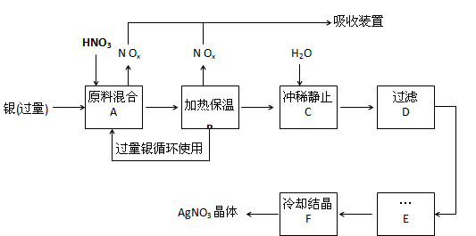 硝酸银分解，硝酸银分解反应方程式