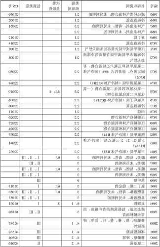 氯丁烷，氯丁烷沸点