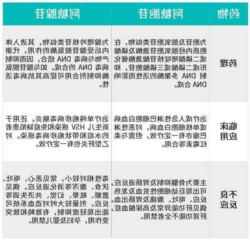 阿糖胞苷，阿糖胞苷的作用原理是！