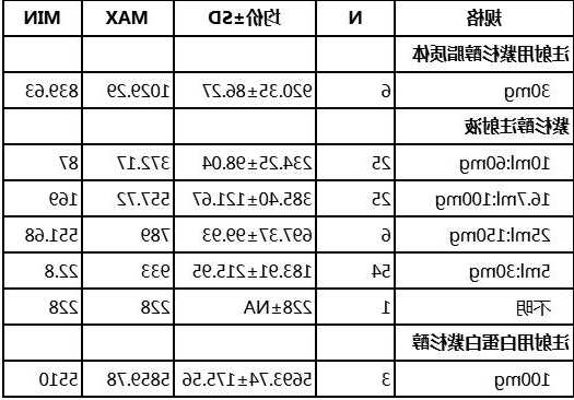 多西紫杉醇价格，多西紫杉醇价格表？