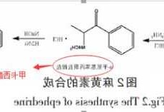 溴代苯丙酮，苯丙酮合成溴代苯丙酮