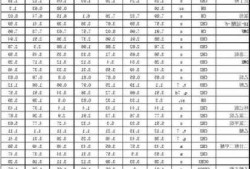 氘代二甲基亚砜，氘代二甲基亚砜化学位移？