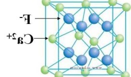 氟化钙溶于水吗？氟化钙溶于乙酸吗？