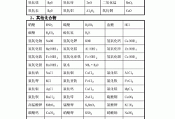 硝酸锌，硝酸锌化学符号？