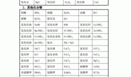 硝酸锌，硝酸锌化学符号？