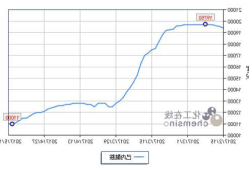 己内酰胺价格？己内酰胺价格行情监测7日？