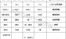 钴酸锂，钴酸锂电池优缺点