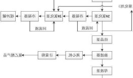 氯乙酸甲酯，氯乙酸甲酯生产工艺？