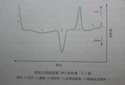 衣康酸？衣康酸玻璃化温度？