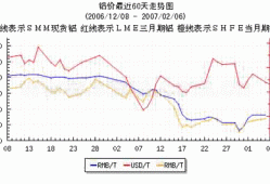 硫酸铝价格，硫酸铝价格走势图！