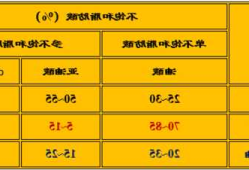 二十二碳六烯酸，二十二碳六烯酸每日摄入量？