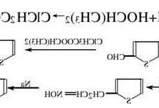 噻吩甲醛，噻吩甲醛合成工艺