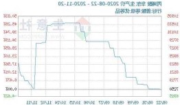 丙烯酸甲酯价格，丙烯酸甲酯价格行情7日卓创！