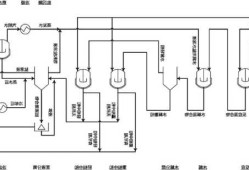 双丙酮丙烯酰胺？双丙酮丙烯酰胺生产工艺？