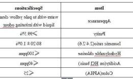 关于toluenediisocyanate的信息