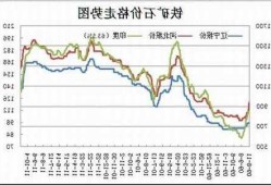 今日铁粉价格，今日铁粉价格最新行情走势图！