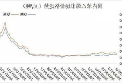 苯乙烯msds，苯乙烯今日价格行情？