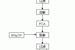 7-adca，7ADCA酶法生产工艺！