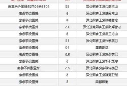 环氧氯丙烷，环氧氯丙烷最新价格？